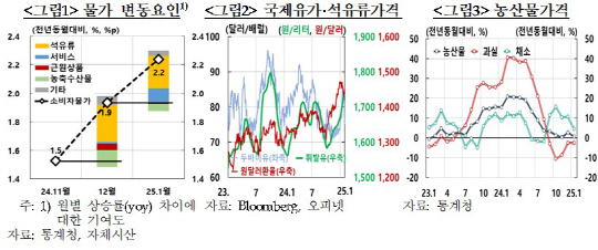 [한국은행 제공]